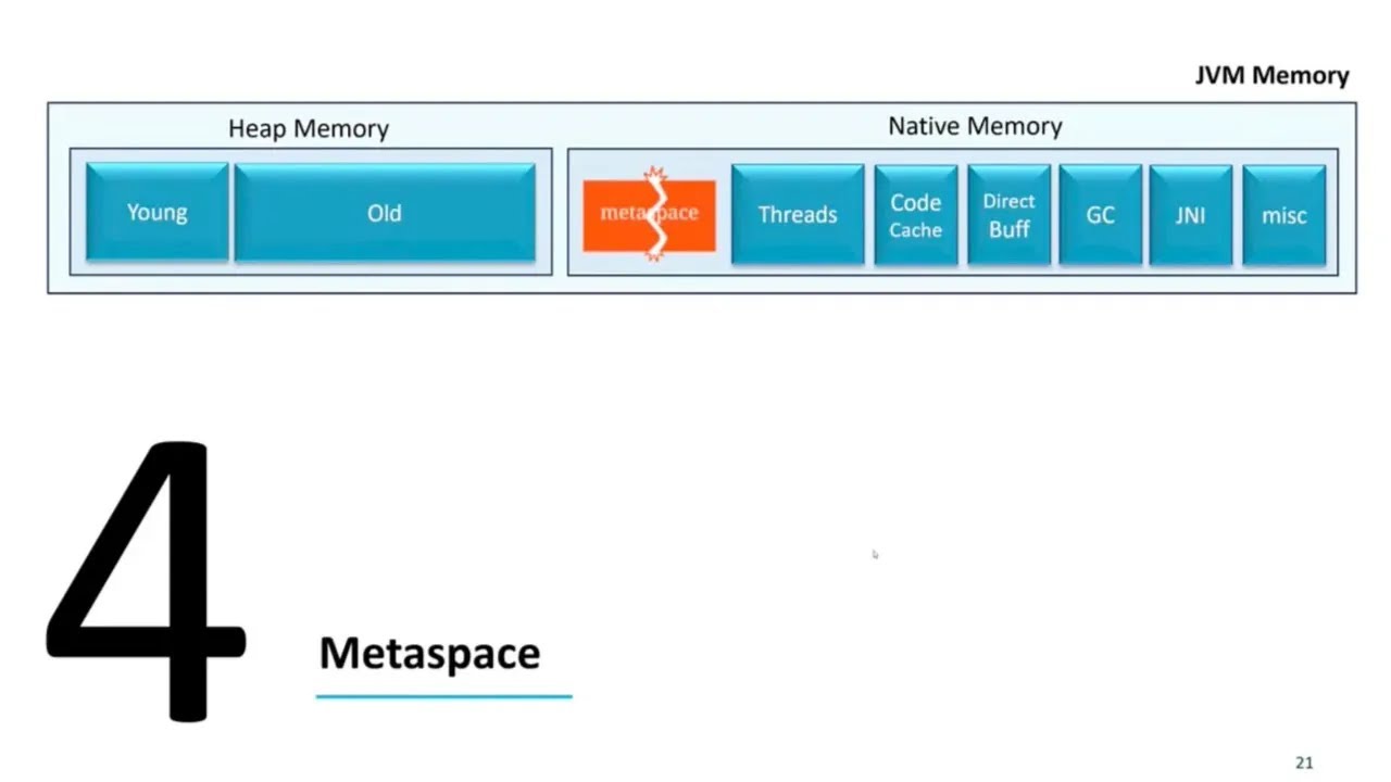 Troubleshooting java.lang.OutOfMemoryError: Metaspace | Causes & Solutions