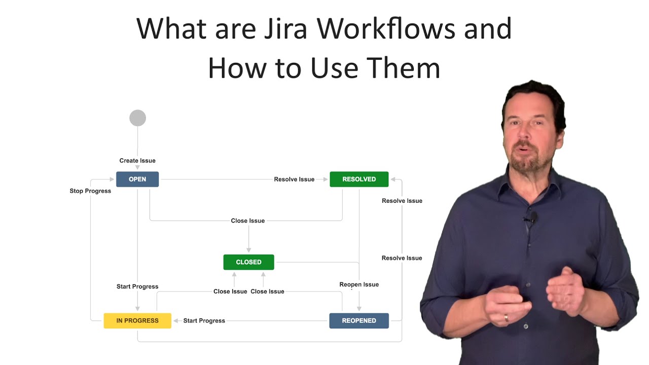 Jira Software Workflows and Boards: The Key to Effective Project Management