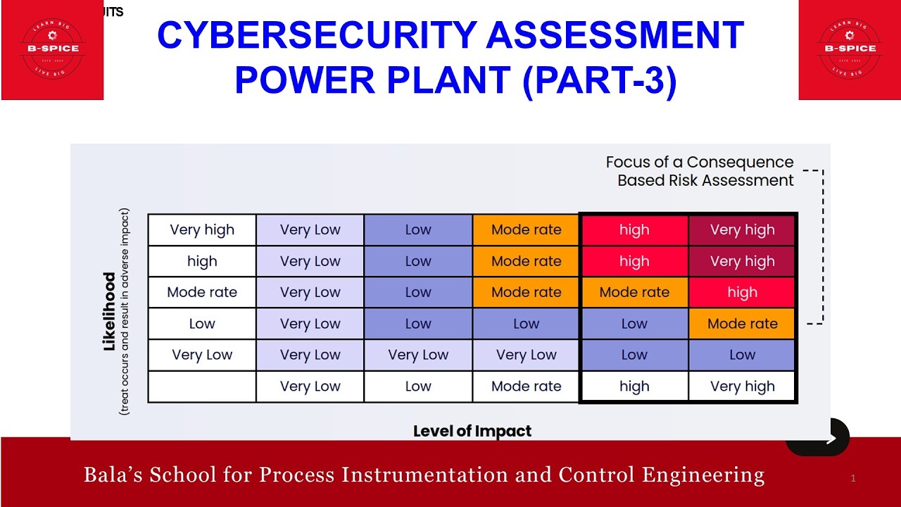 ID571_CYBERSECURITY ASSESSMENT IN POWER PLANT (PART-3)