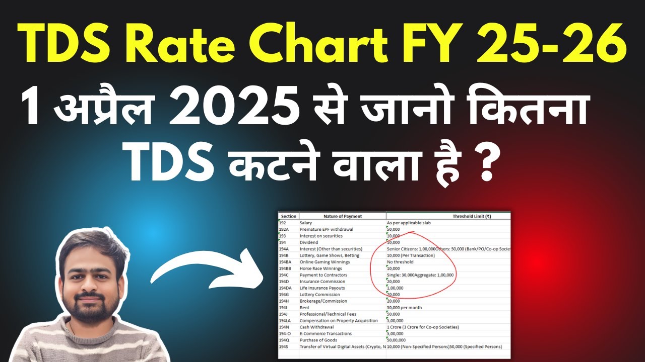 TDS Rate Chart FY 2025-26 | TDS Section and Rates | TDS Slab 25-26 | TDS Changes in Budget 2025