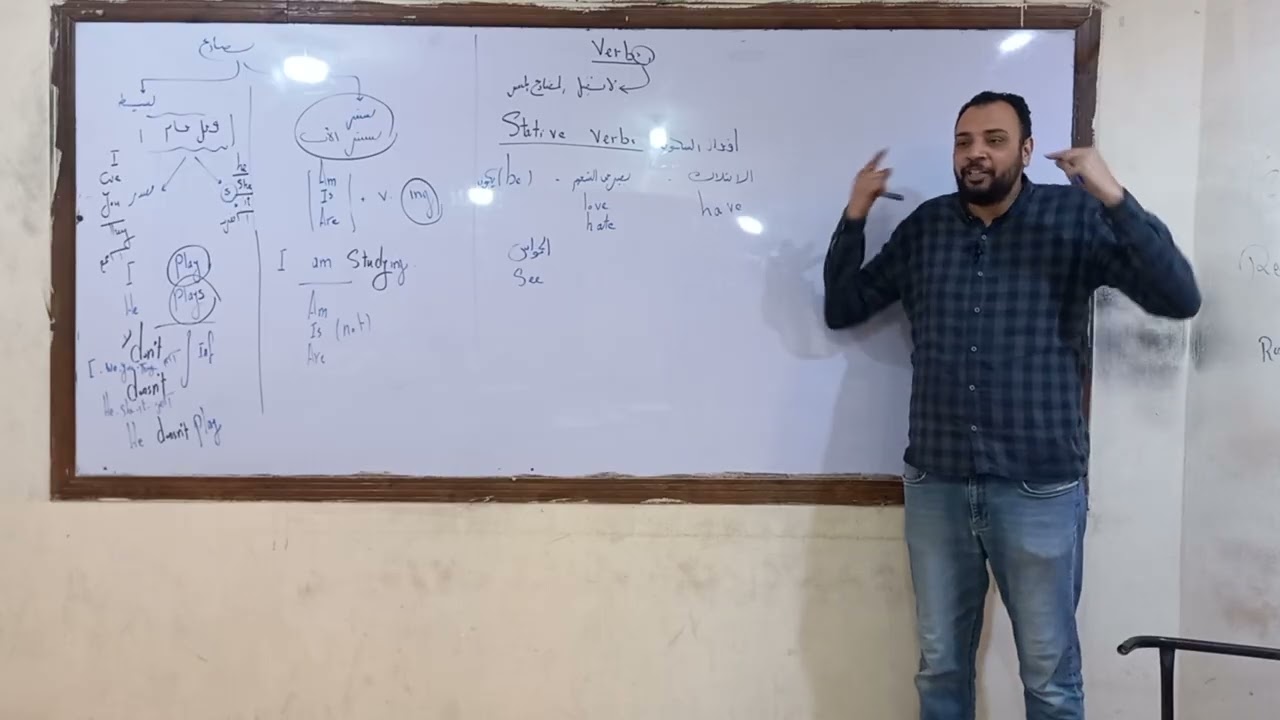 افعال الحركة والسكون  للصف الثانى الثانوى 