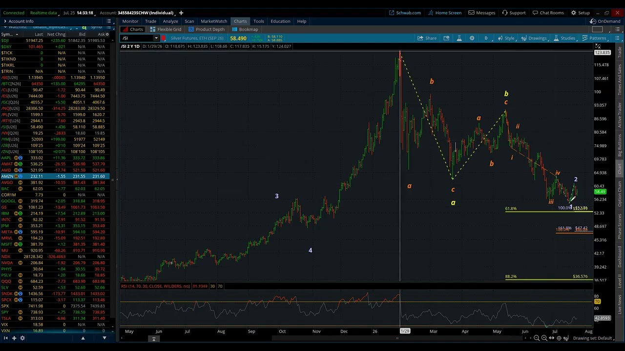 Gold, Silver & Platinum / Elliott Wave Weekly Update 7/25/2026 by Michael Filighera