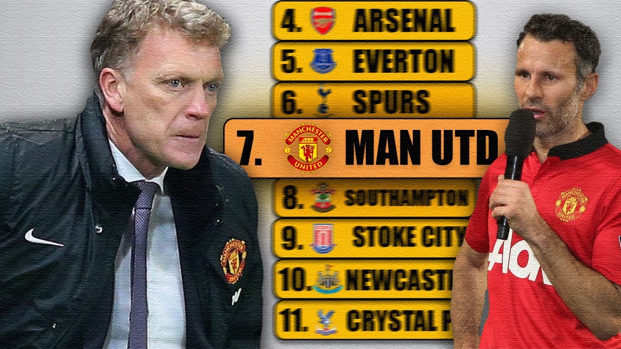 UPADEK MANCHESTERU UNITED  - SEZON 2013/14