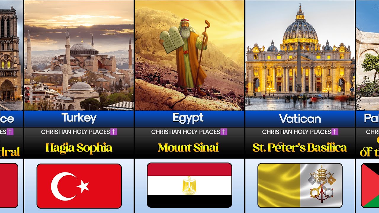 30 Most Sacred Christian Holy Places in the World ✝️🌍