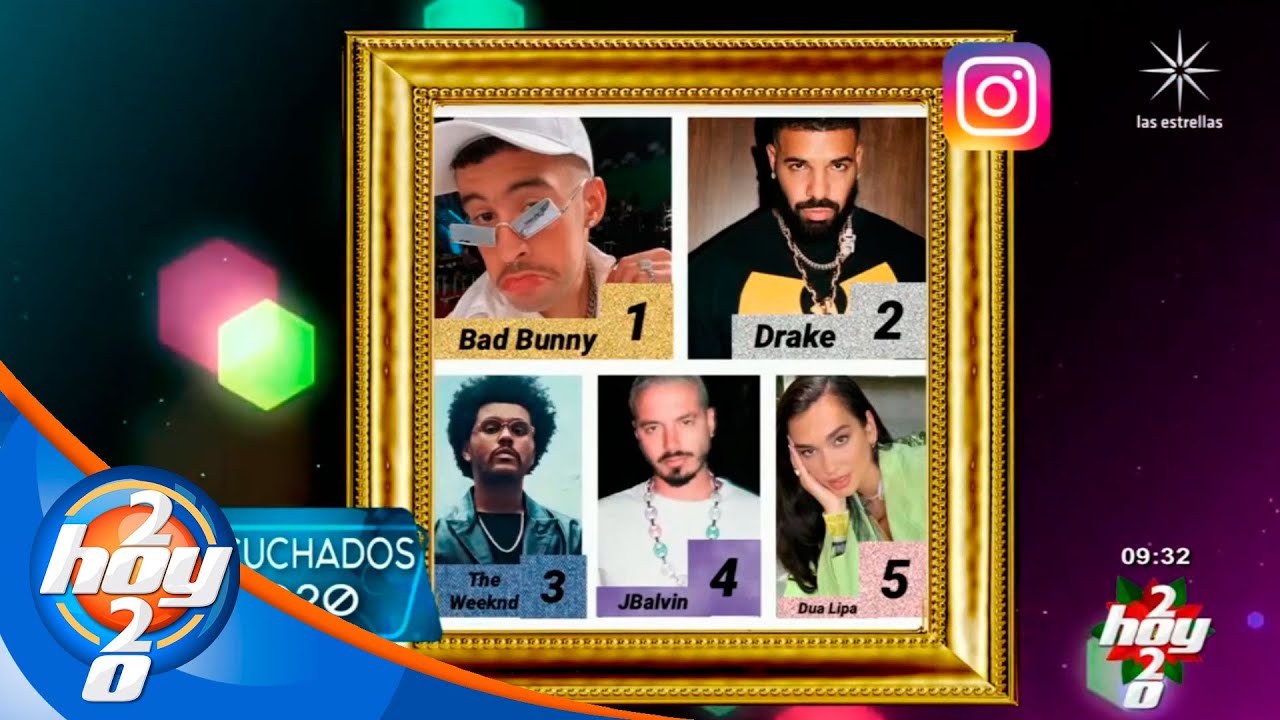 Los artistas más escuchados del 2020 | La Nube de Hoy