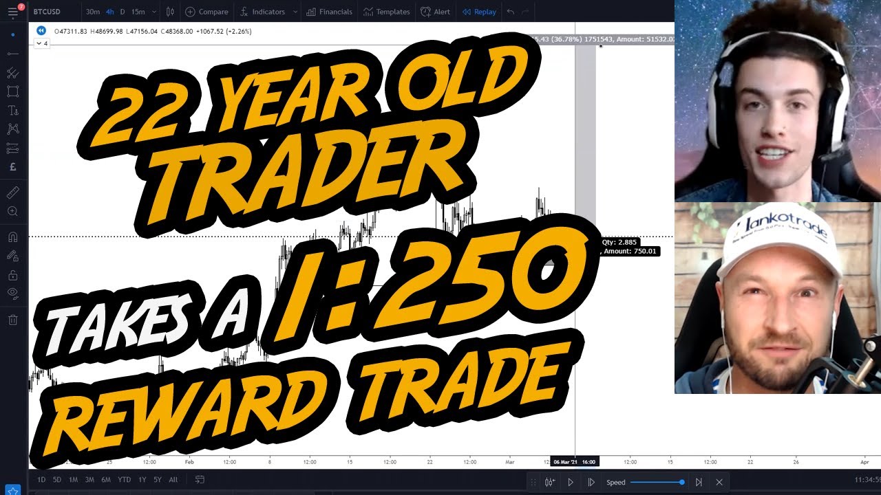 22 Year Old Trader Takes A 1:250 Reward Trade
