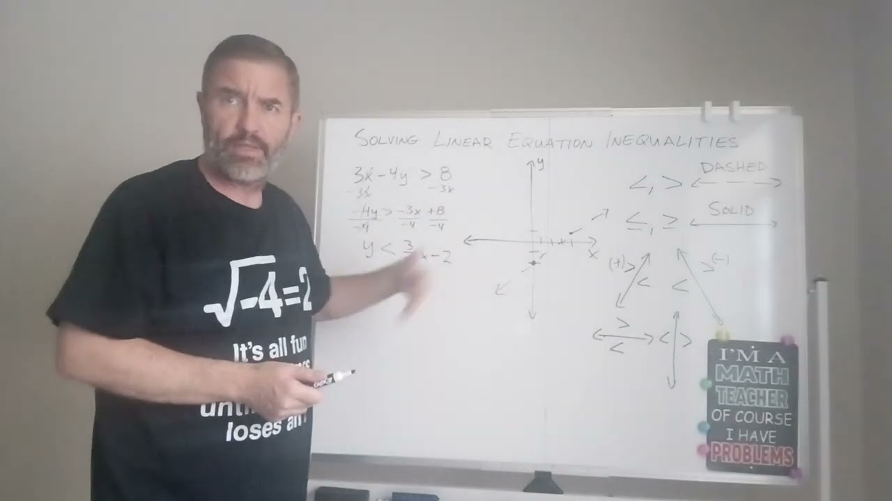 Solving Linear Equation Inequalities