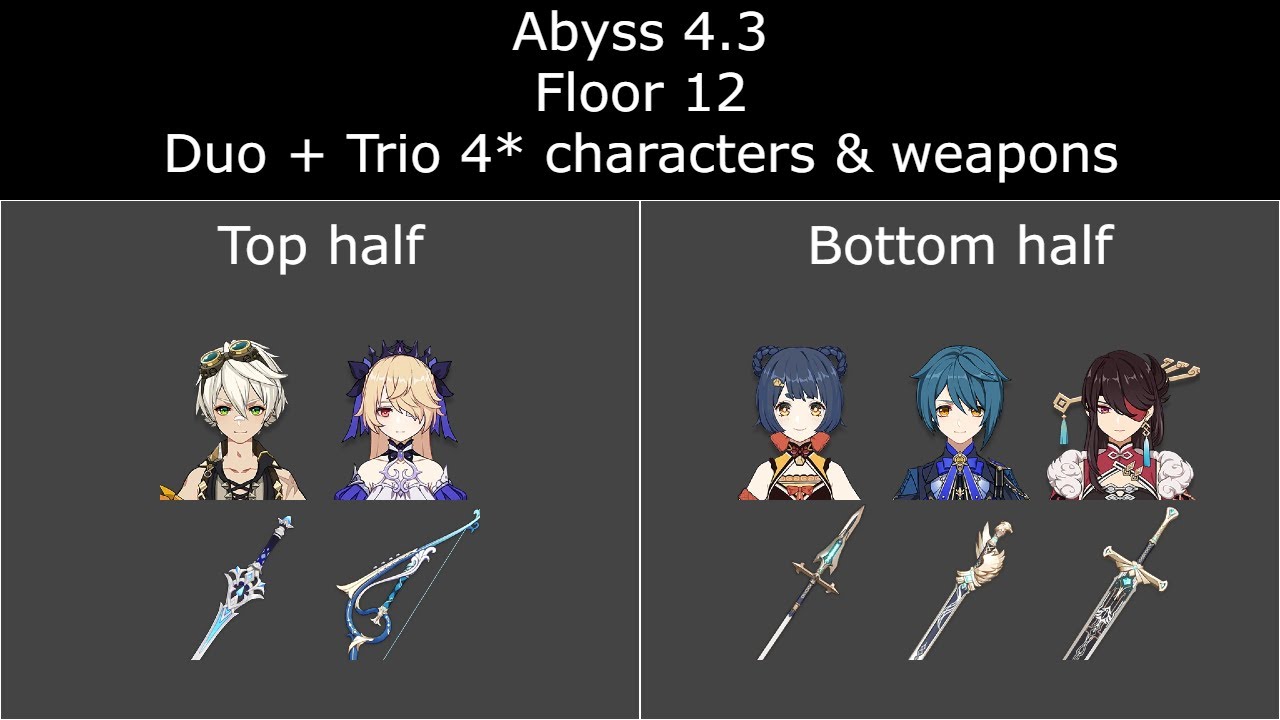 Genshin Impact Spiral Abyss 4.3 | F2P Floor 12 Duo + Trio 4* characters & weapons