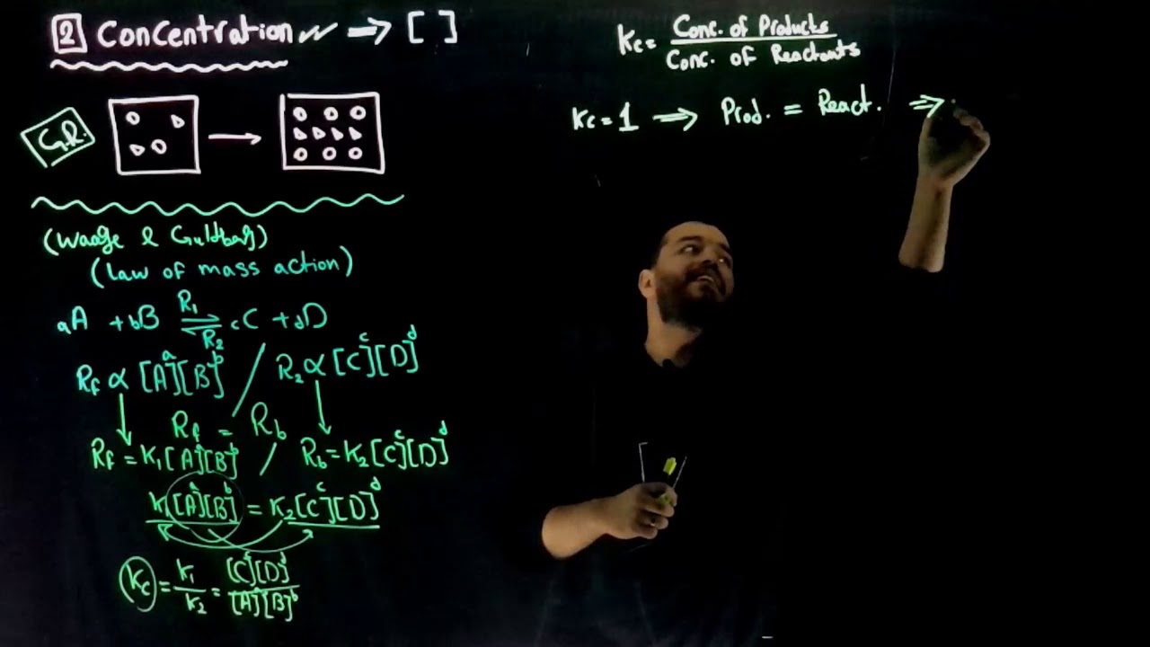 Chemical equilibrium part two