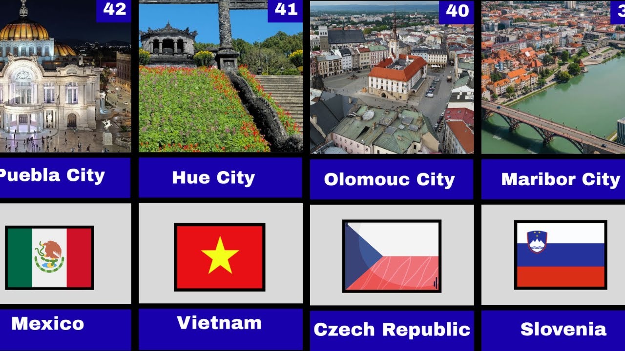 World's Most Underrated Cities