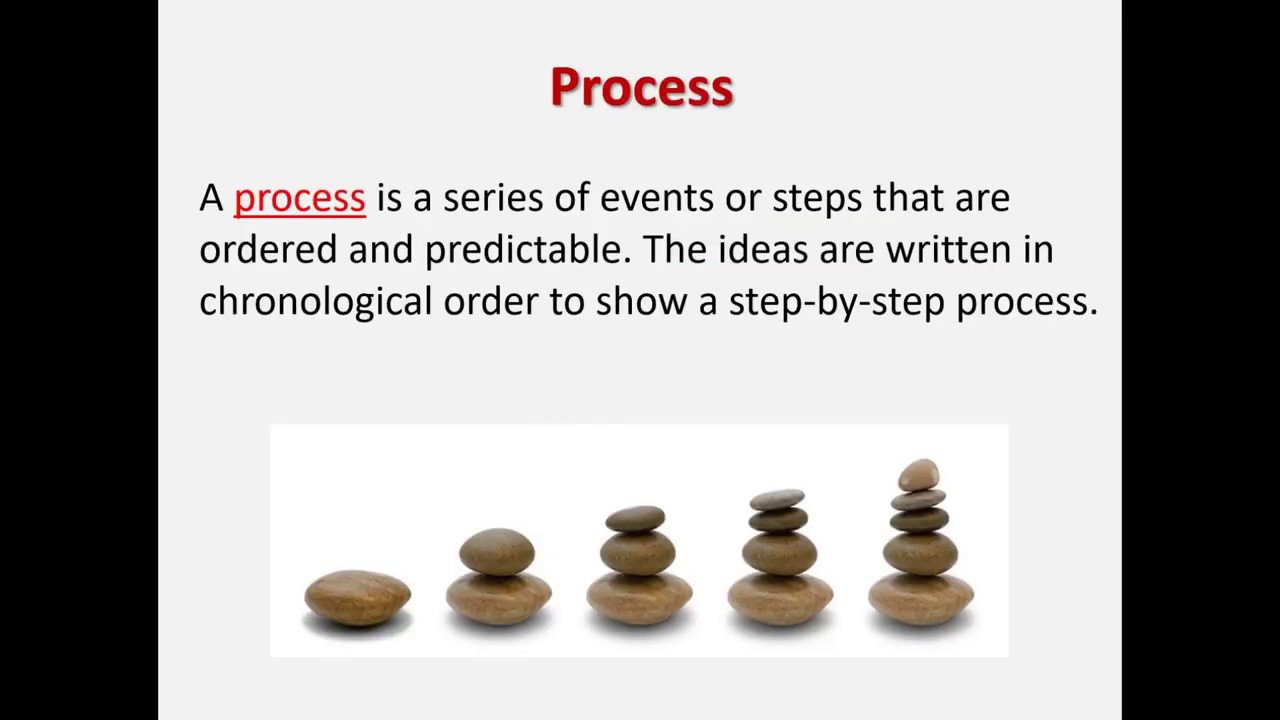 EL117 Unit 9: Process Essay