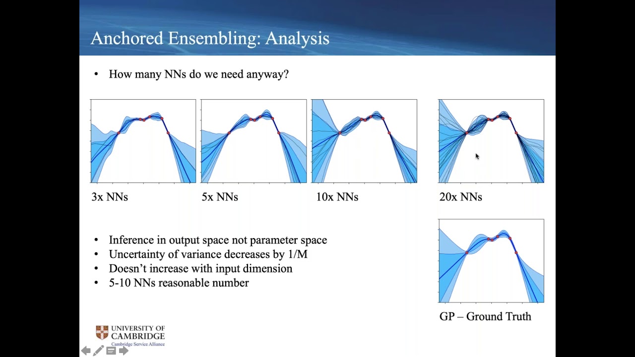 Bayesian Neural Network Ensembles