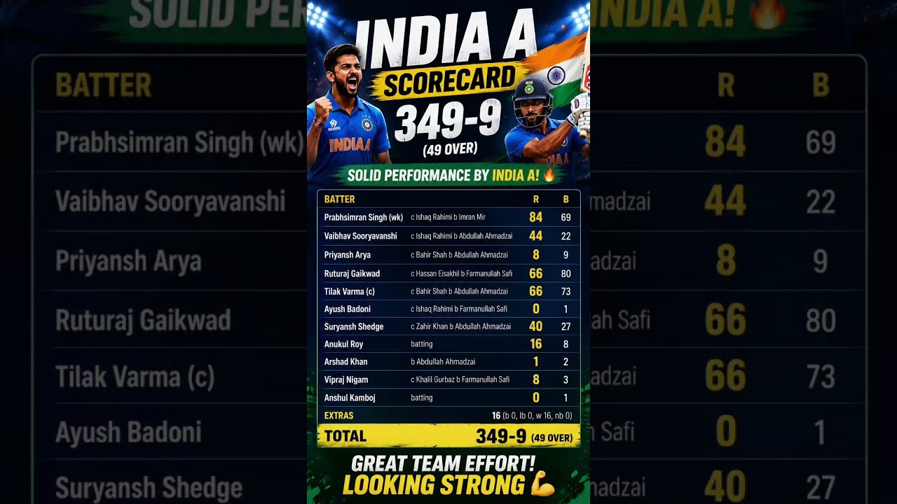 India vs Afghanistan | ind vs afg #cricket #indvsafg #indvafg #shorts #todaymatch