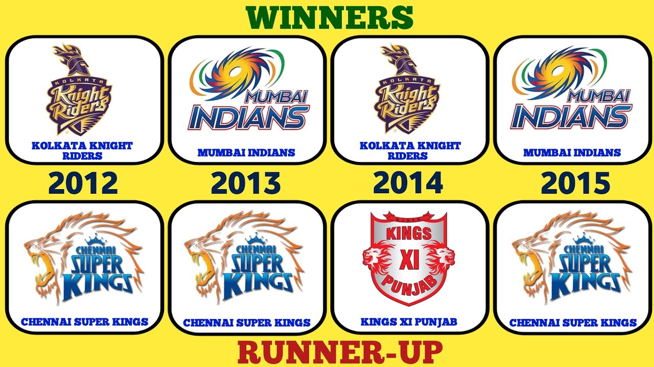 Winners & Runner-up List of IPL Teams (2008-2024)