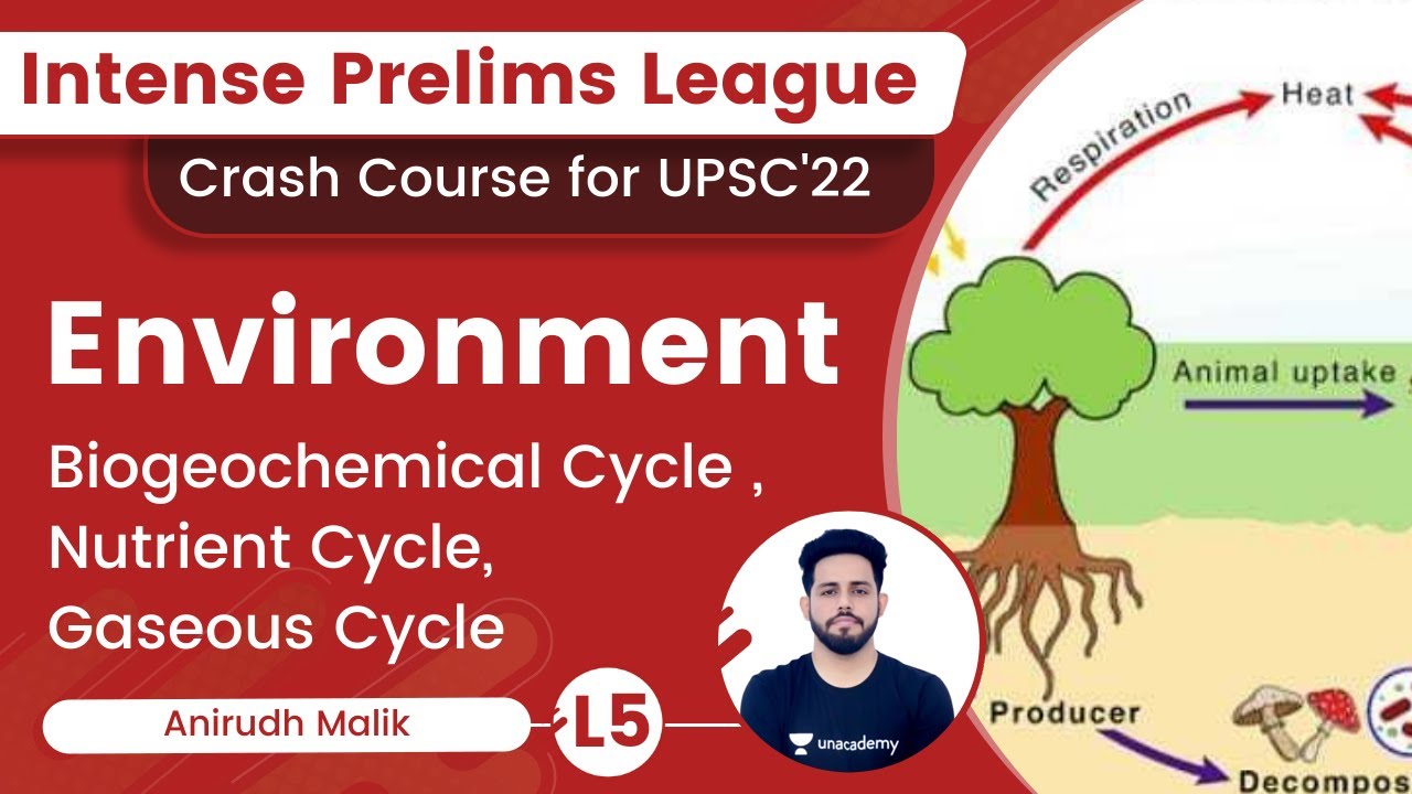 L5: Biogeochemical Cycle, Nutrient Cycle, Gaseous Cycle | Environment | Intense Prelims League
