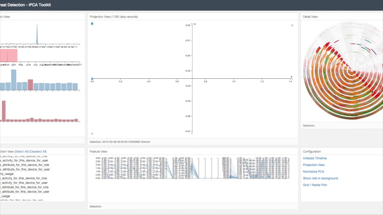 Research - Visualising the Insider Threat