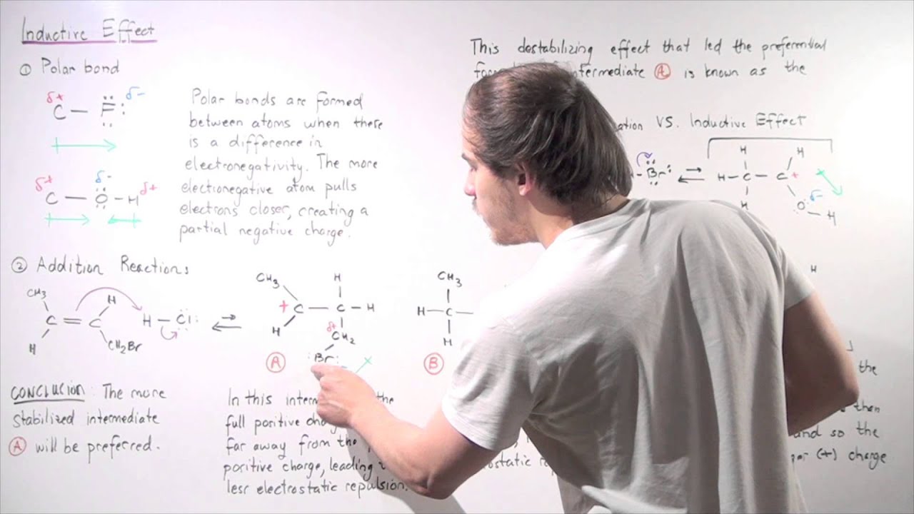 Inductive Effect