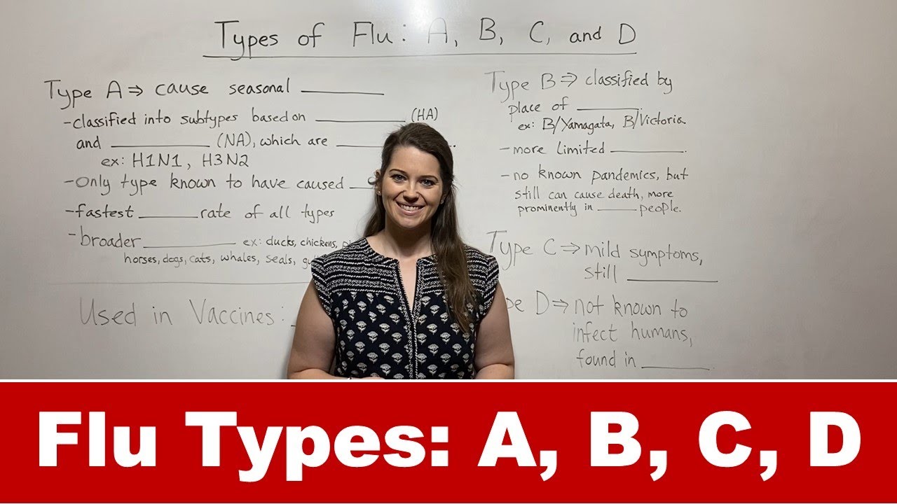 Types of Flu: A, B, C, and D!