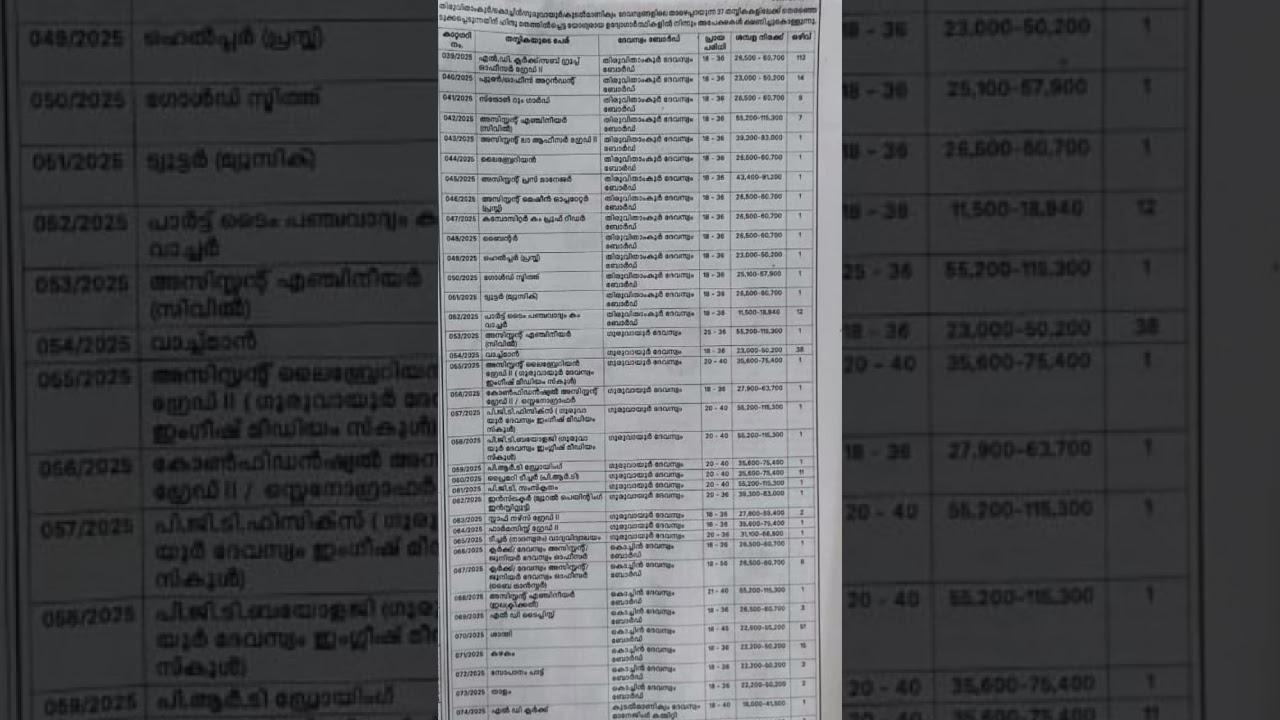 kerala Devaswom board recruitment new notification September 2025#ldc #lgs #kdrb