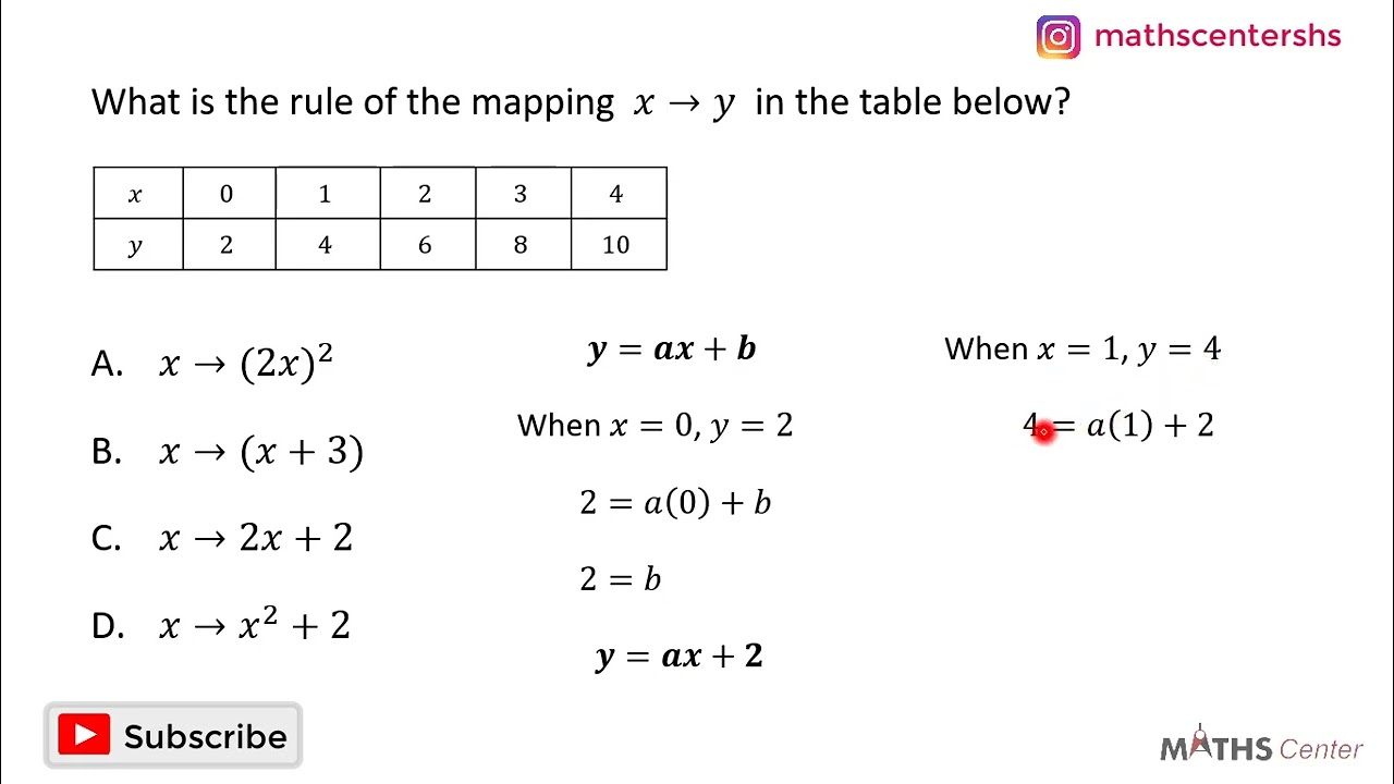 Mapping | Rule of a Linear Mapping | Likely Examination Questions | Maths Center