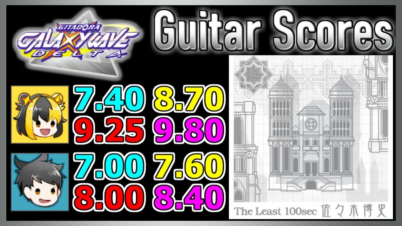 [GITADORA GuitarFreaks] The Least 100sec - Guitar & Bass Scores