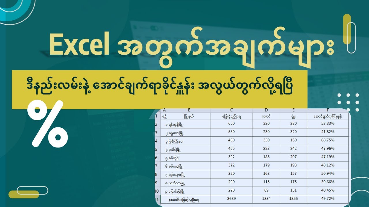 Excel မှာ အောင်ချက်ရာခိုင်နှုန်း တွက်နိုင်မယ့် နည်းလမ်းများ