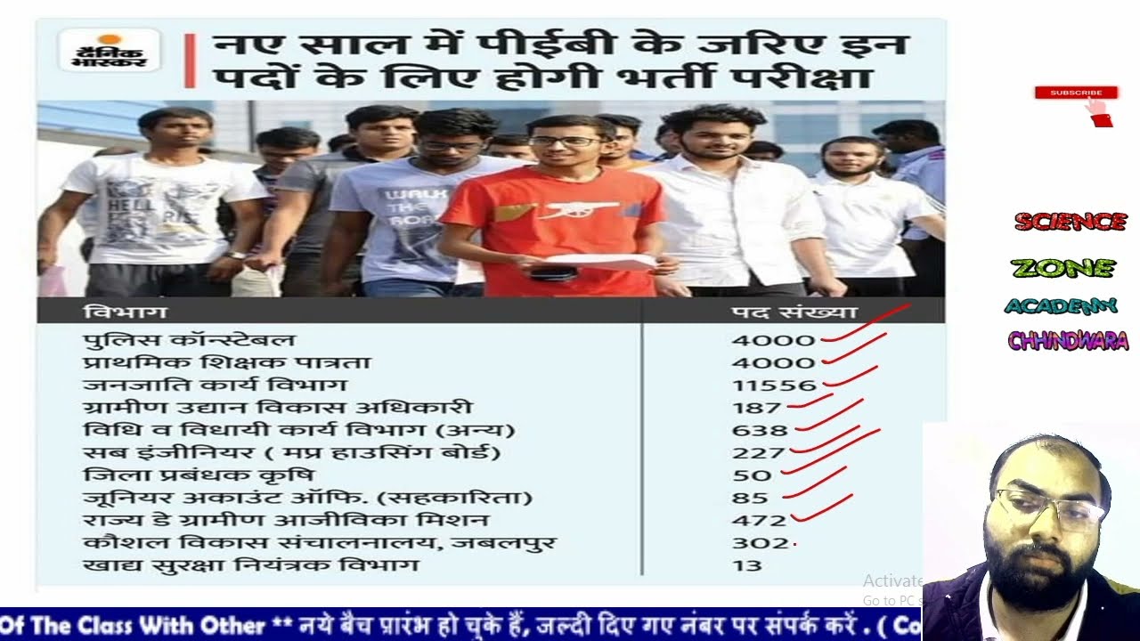 Vyapam 2022 vacancy Released | vyapam Vacancy 2022-2023 | New madhya Pradesh Vacancy |MP Govt. Jobs