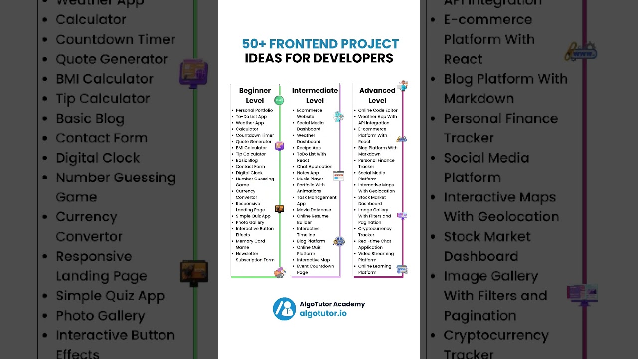 50+ frontend project ideas for developers #frontenddeveloper #frontend #trendingshorts #trendingnow