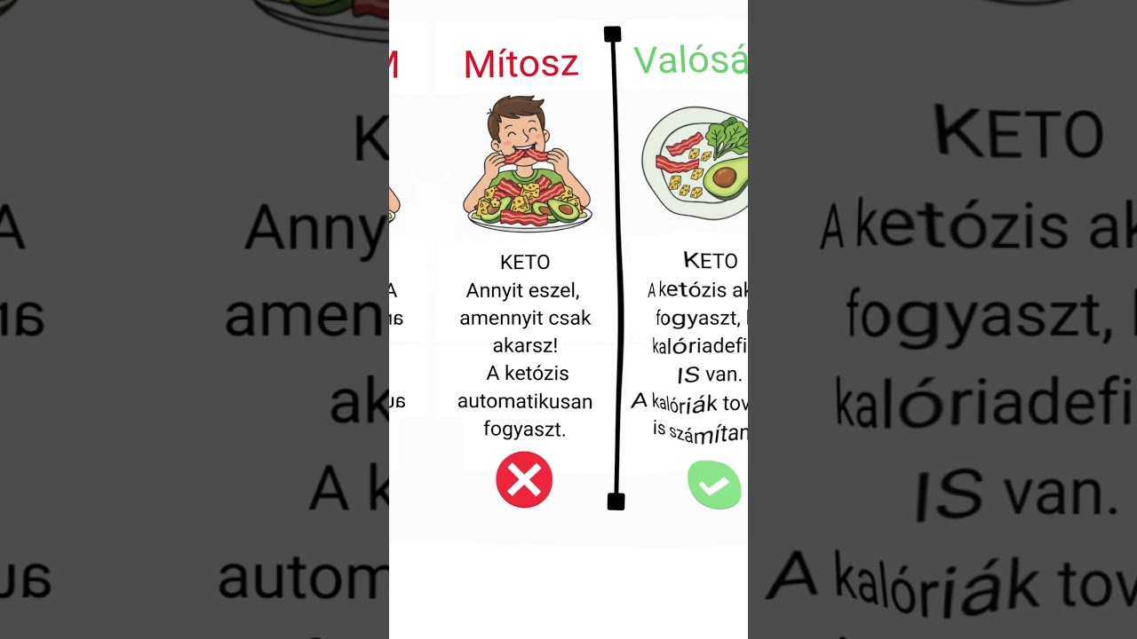 Ketogén diétában kell számolni a kalóriát?