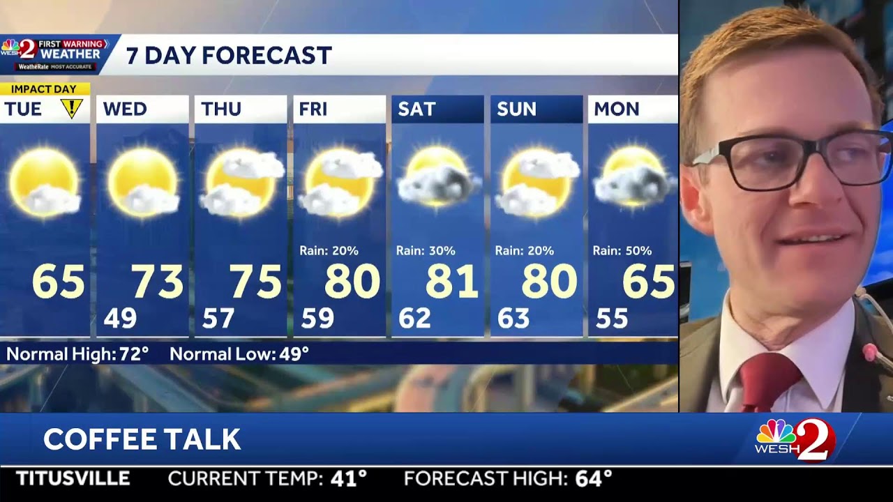 COFFEE TALK: Another cold start, but then the temps climb! Let's chat!