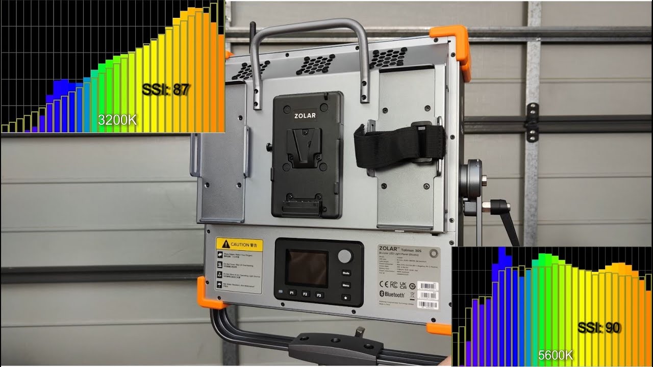 Gaffer & Gear 228 – Zolar Toliman 30S