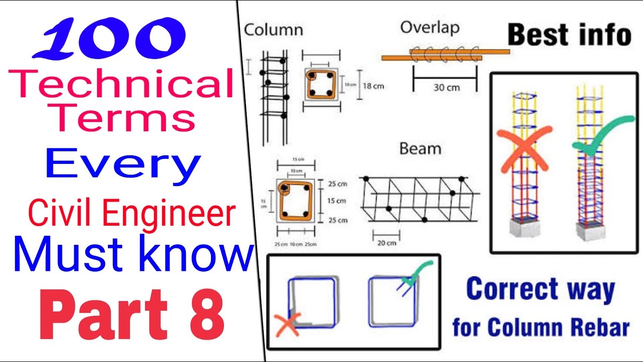 100 TECHNICAL TERMS EVERY CIVIL ENGINEER MUST KNOW ||PART 8||