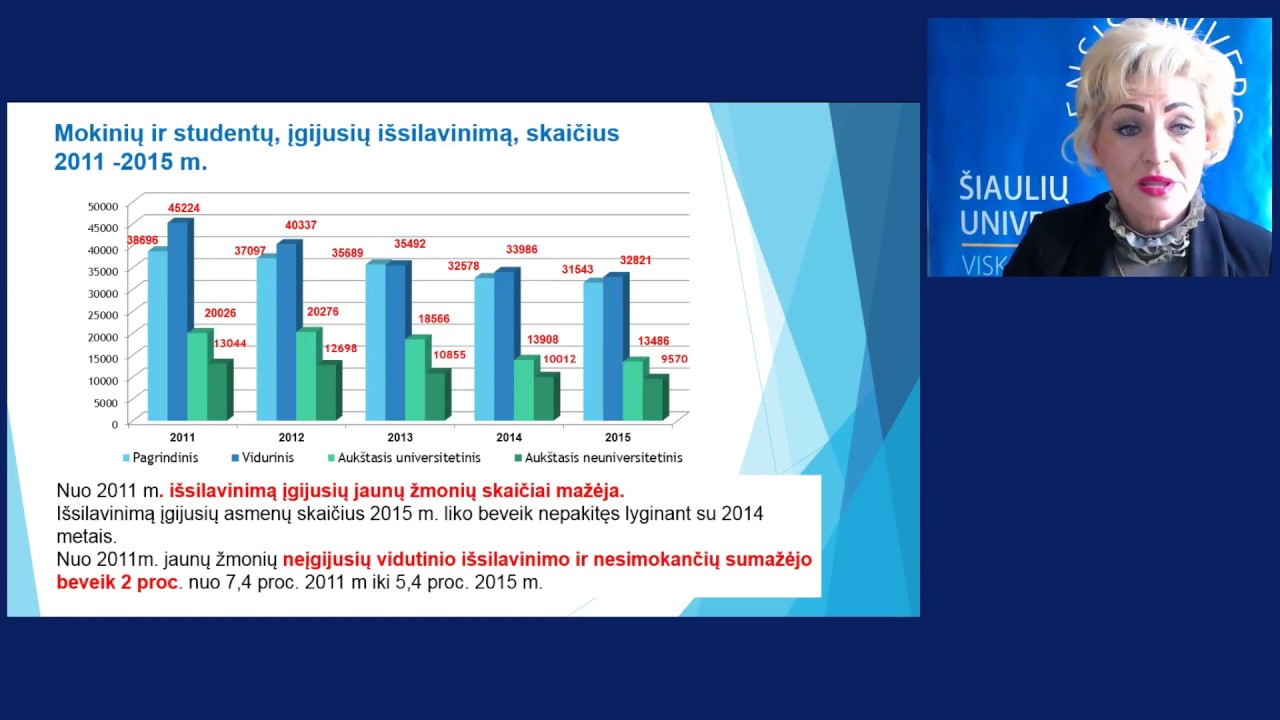 Demografinės tendencijos Lietuvoje ir jaunimo užimtumo galimybės