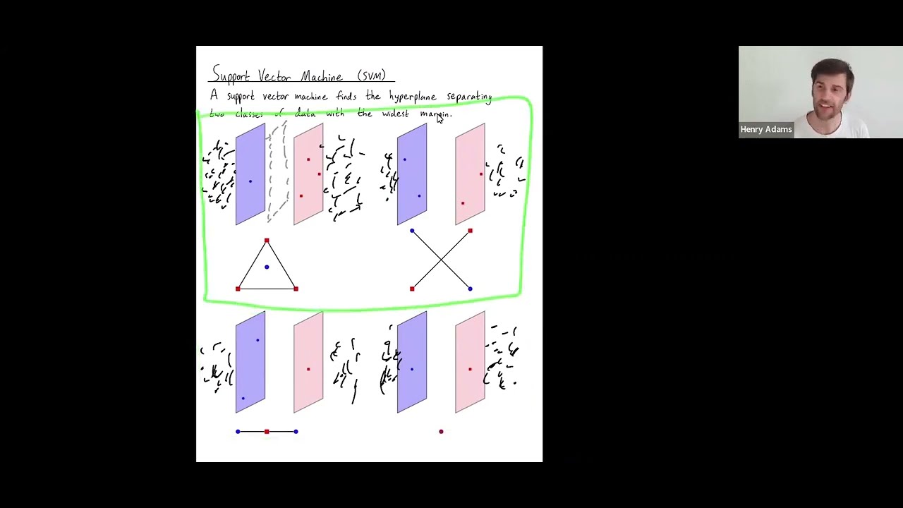 Support Vector Machines and Radon's Theorem