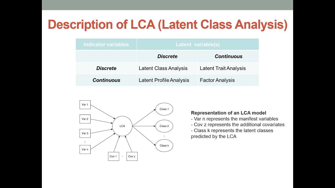 Characteristics of Super Utilizers of Care at the University Hospitals of Geneva using Latent Class