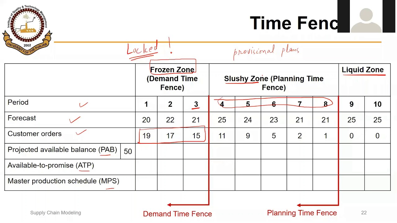 04_02_P4 Time Fences and Zones in a Master Production Schedule (MPS)