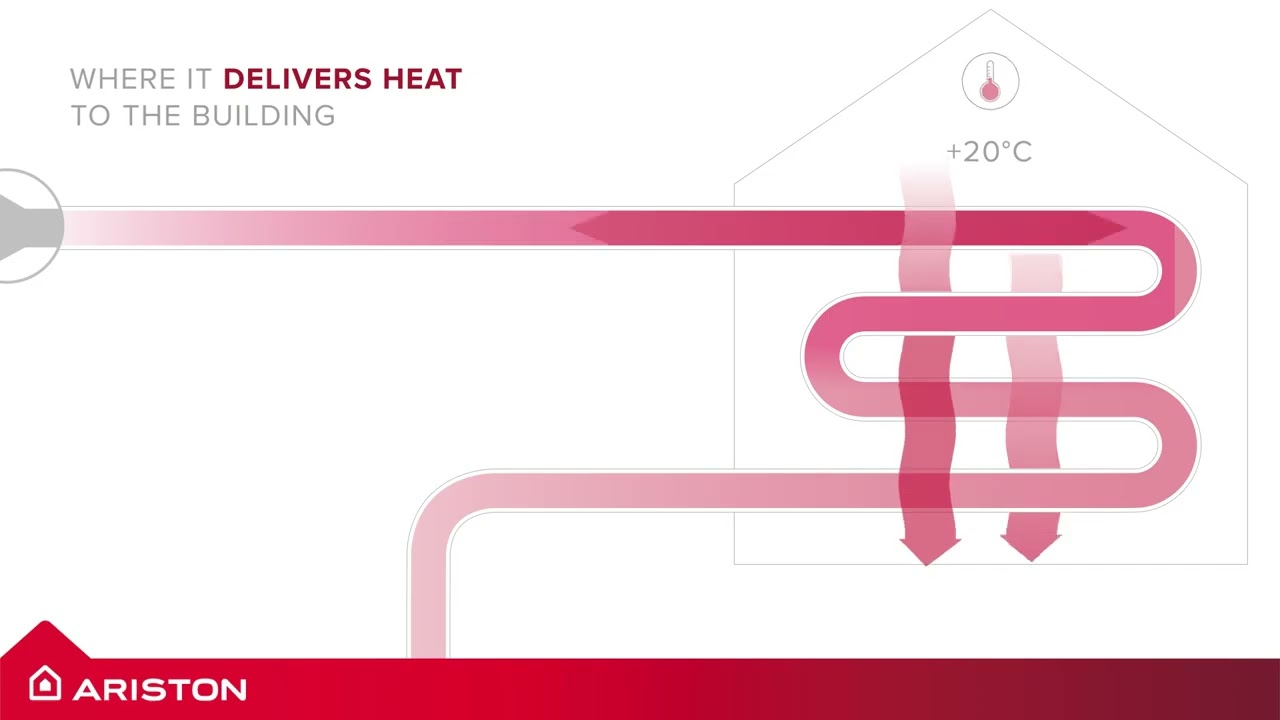 How does a HHP work ?