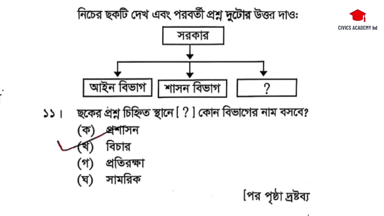 HSC 2026 MCQ Solution 1st Paper | Civics and Good Governance | CIVICS ACADEMY bd | Question Solut...