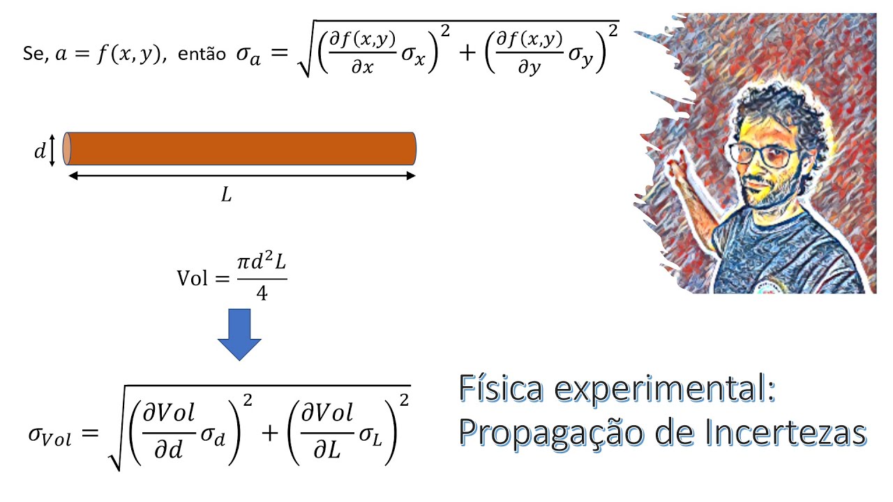 FÍSICA EXPERIMENTAL 01 #02: Propagação de incerteza