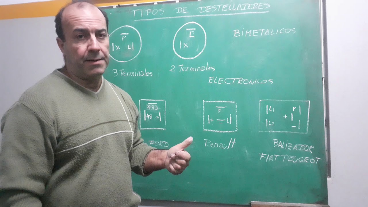 Tipos de destelladores