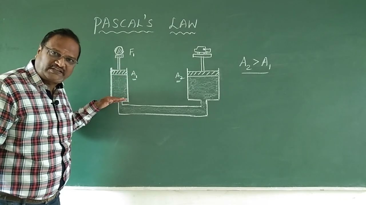 Pascal's Law - Hydraulic Lift