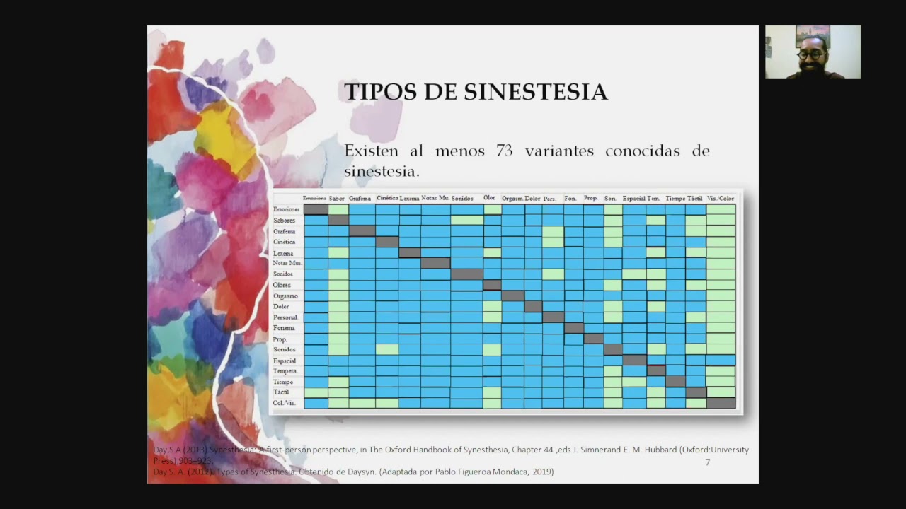 Óyeme con los ojos... La sinestesia desde la psicopatología al arte