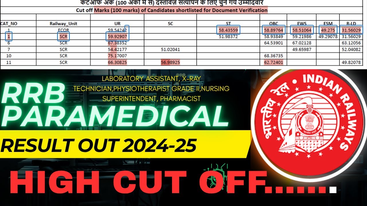 🔥 RRB Paramedical 2024-25 RESULT OUT & Cut off  | Pharmacist, Radiographer, Lab Assistant  🚨