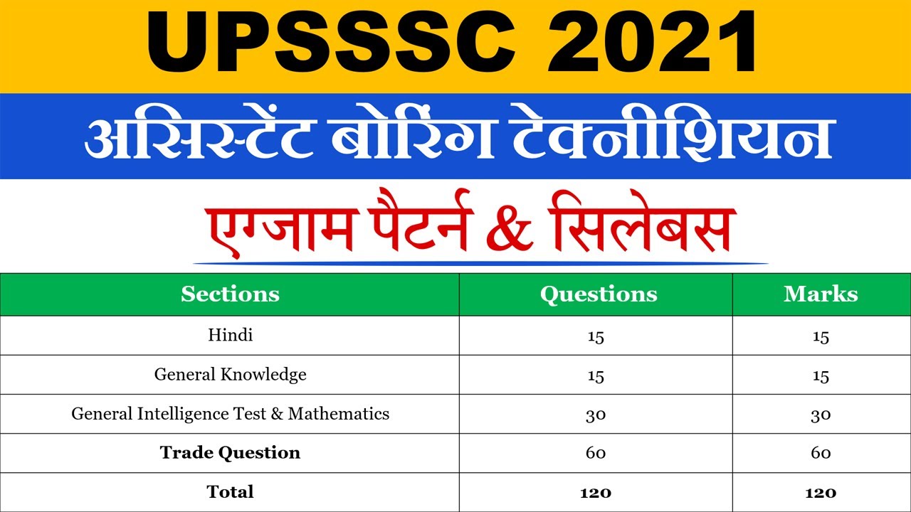 Boring Technician Syllabus 2022 in Hindi | UPSSSC Assistant Boring Technician Syllabus 2022