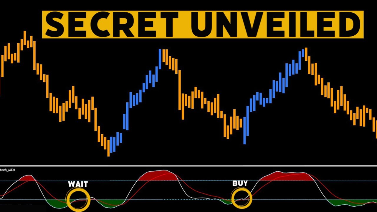 The SMI Tradingview Indicator: this Smart Money Secret They Won&rsquo;t Tell You