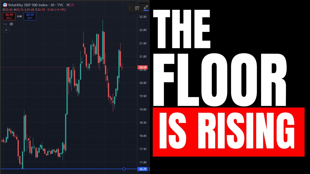 Rates Are Falling. So Why Is MOVE Rising? :: VSJ Ep  13