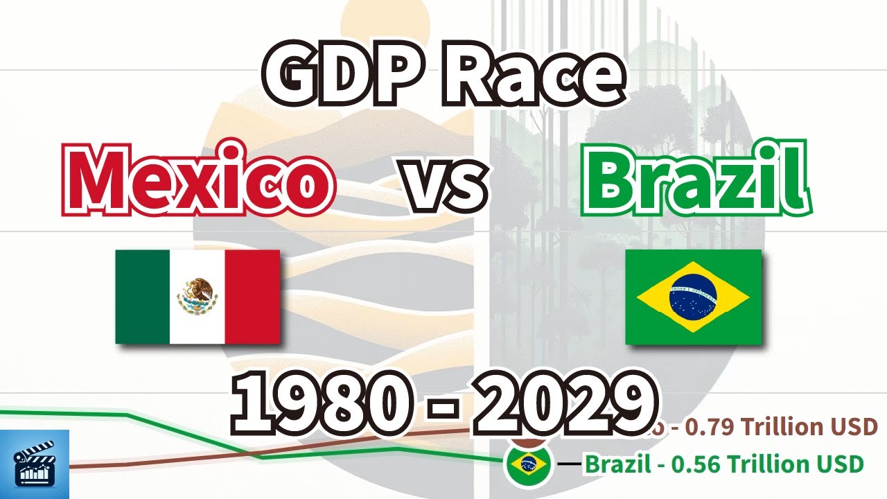 GDP Race: Mexico vs Brazil (1980 - 2029)