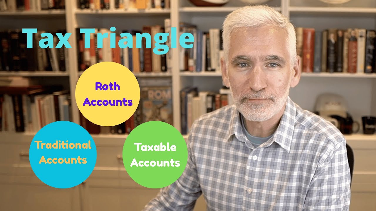 What is the Tax Triangle? (FQF)