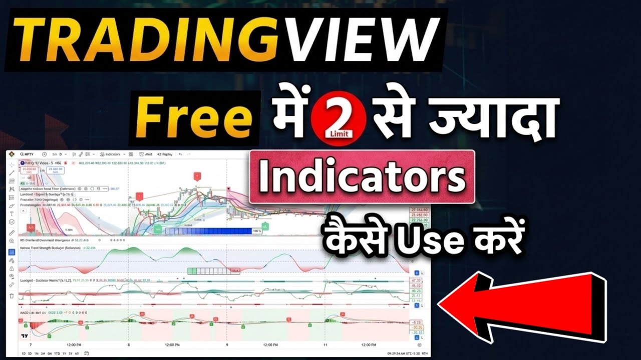 How to use more than 2 indicators in Tradingview | Use More than 2 indicators in Tradingview