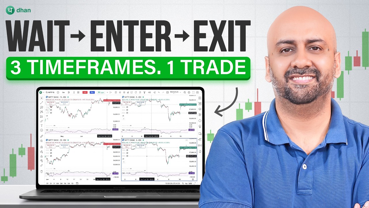 Advanced Intraday Option Buying Strategy | Multi-Timeframe Setup